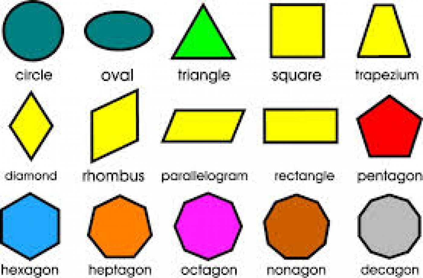 Shape elements. Геометрические фигуры названия. Названия геометрических фигу. Цветные фигуры. Геометрические фигурки.
